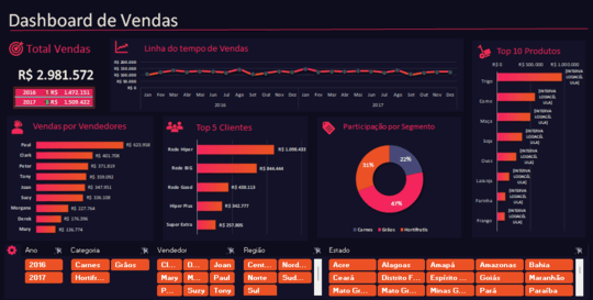 DASHBOARD1-540X273-1-qnfpgahkgzxyo9o3n2jpg2nzatzh6ezo63dkyprsfe