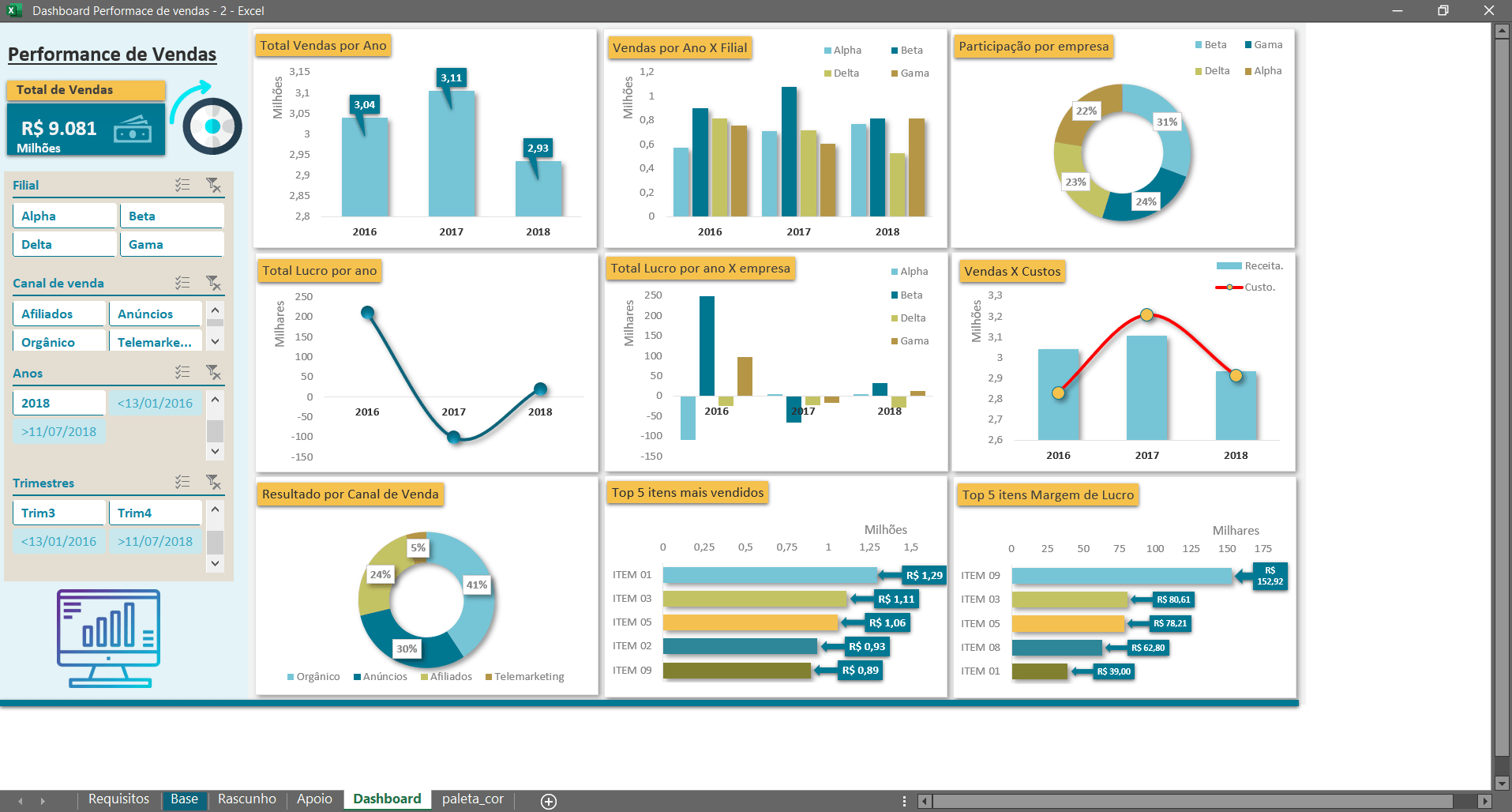 Dashboarde-performance-de-vendas-1